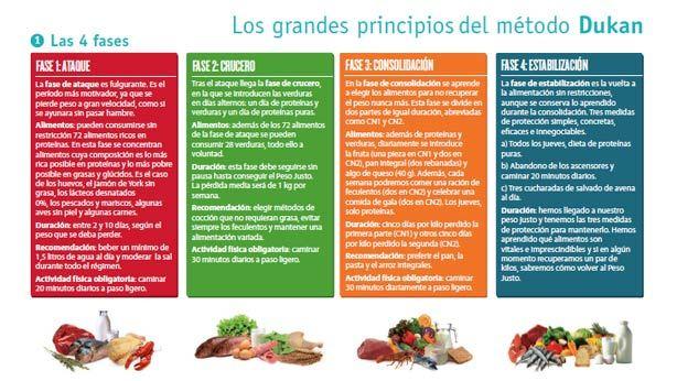 Dieta Dukan y Verduras: el miedo injustificado a la verdura