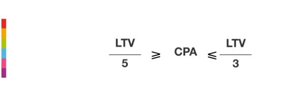CPA LTV formula