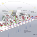 MUSE / Renzo Piano Diagram