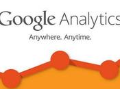 Google Analytics soportará navegador Microsoft, Internet Explorer