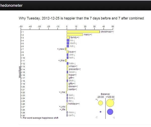 hedonometer-4