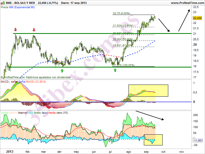 http://35ibex.blogspot.com.es/2013/03/soporte-para-bme.html