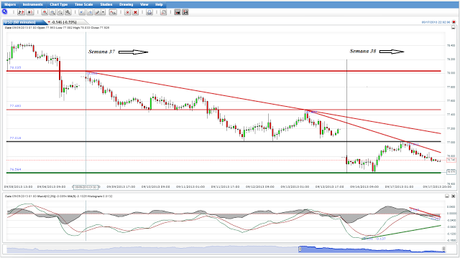 EUR/USD ¿Se cumplirá, al pie de la letra, la “sentencia japonesa”?... EUR/USD ¿Se cumplirá, al pie de la letra, la “sentencia japonesa”?...