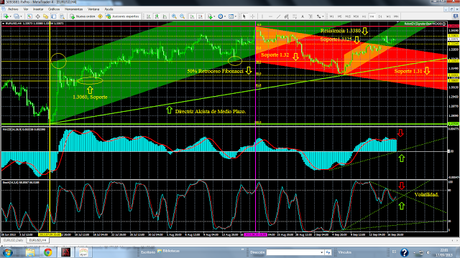 EUR/USD ¿Se cumplirá, al pie de la letra, la “sentencia japonesa”?... EUR/USD ¿Se cumplirá, al pie de la letra, la “sentencia japonesa”?...