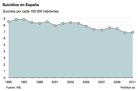 Cuaderno de Bitácora de la Crisis: Deshaucios vs. Suicidios