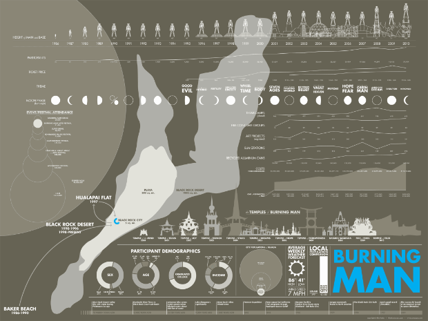 Burning man infographic by Flint Hahn