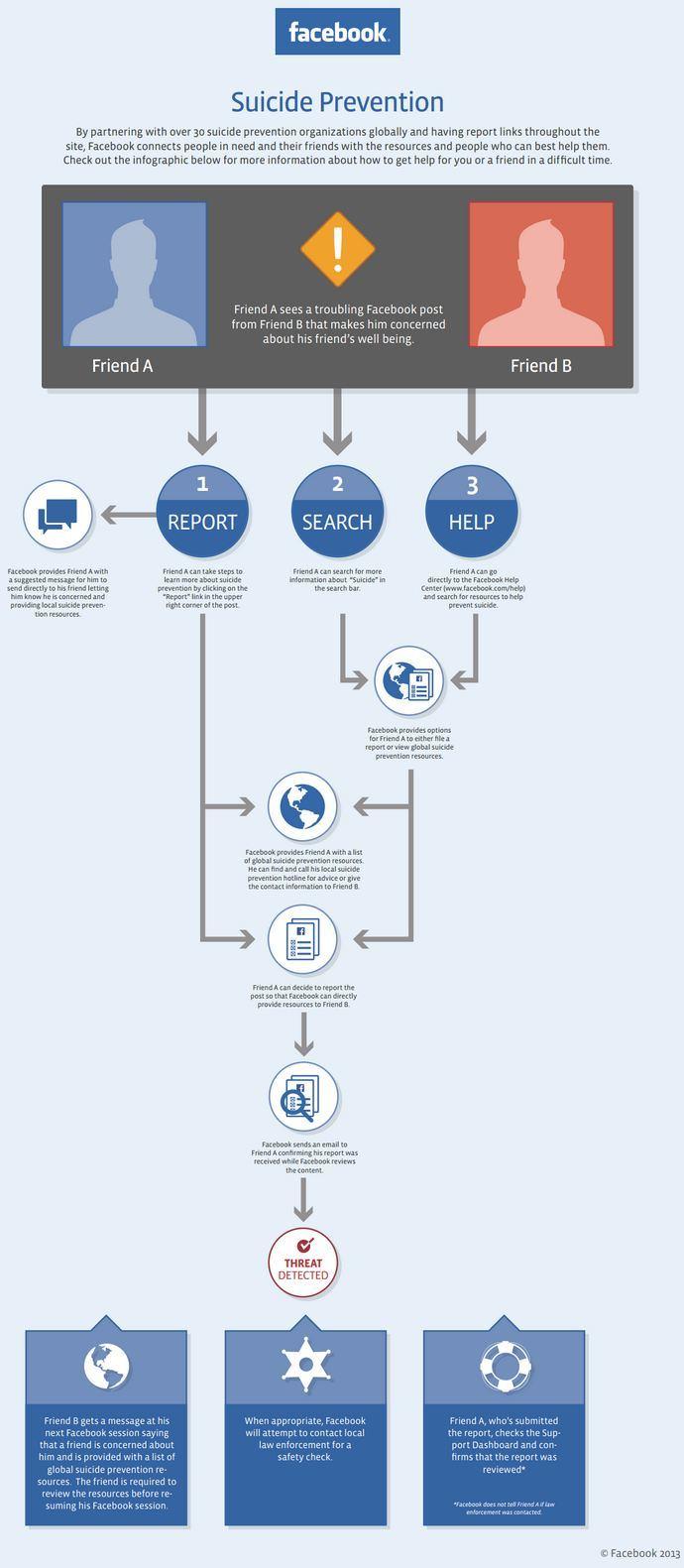 facebook-suicide-prevention