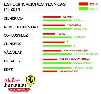 Comparativa motor F1 2013 y 2014