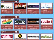 Medios españoles seguidores Twitter