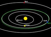 asteroide descubierto pasado viernes, pasará cercano Tierra