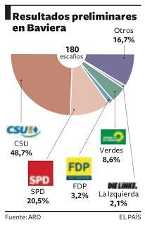 Elecciones en el corazón de Europa.