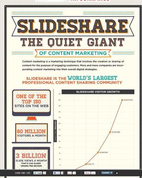 SlideShare - data
