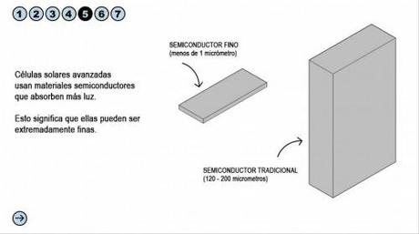 Funcionamiento de células solares flexibles en tejas Cómo funcionan las células solares avanzadas5