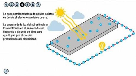 Funcionamiento de células solares flexibles en tejas Cómo funcionan las células solares avanzadas4