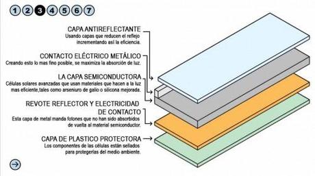 Cómo funcionan las células solares avanzadas 3