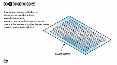 Funcionamiento de células solares flexibles en tejas Cómo funcionan las células solares avanzadas2