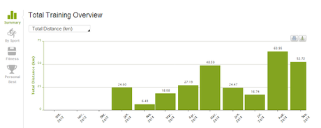 Vuelvo a correr (gracias a @pododeportiva)