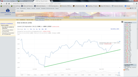 EUR/USD  Continuidad Alcista...