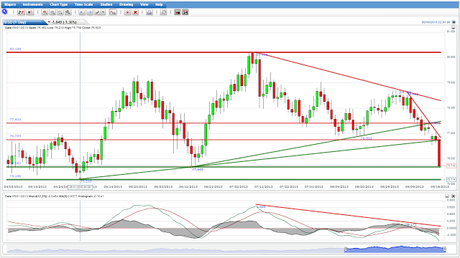 EUR/USD  Continuidad Alcista...