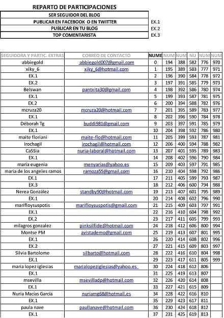 LISTA DEFINITIVA DE LOS DOS SORTEOS DEL BLOG: LISTA DEFINITIVA DE LOS DOS SORTEOS DEL BLOG: