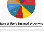 Android 2013 #Infografía #Apple #Android #Smartphone