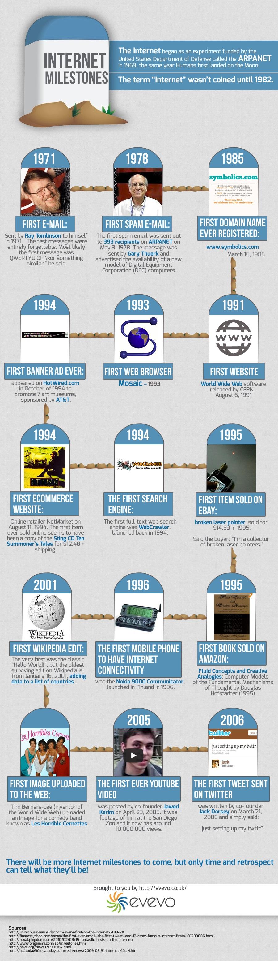 Hitos de Internet #Infografía #Internet #Evolución #Historia