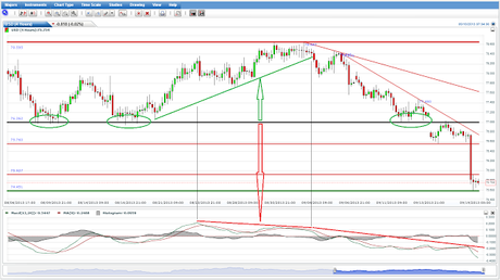 USDX  ¿“El Mercado tiene memoria...” ó “No olvida fácilmente”?...