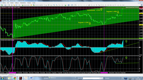 USDX  ¿“El Mercado tiene memoria...” ó “No olvida fácilmente”?...