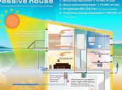 Futuro está aquí: Viviendas máxima calificación energética