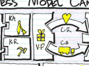 Metodología Canvas, nueva forma agregar valor.