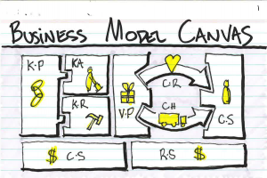 d700f-business-model-canvas-herramienta-modelos-de-negocio