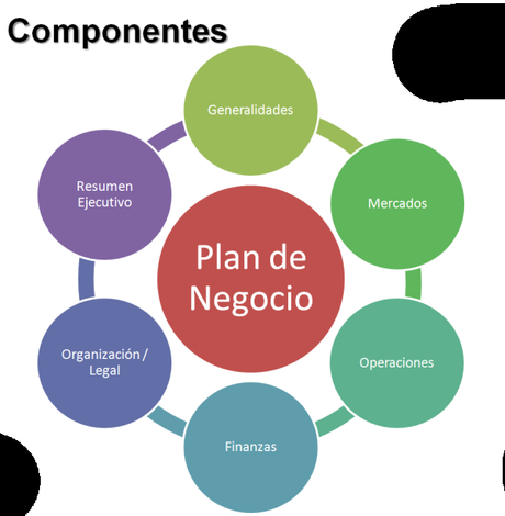 plan de negocios