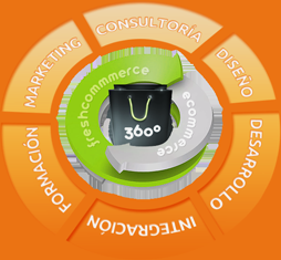 Hasta 30.000€ de subvención para tu proyecto eCommerce circlesmall