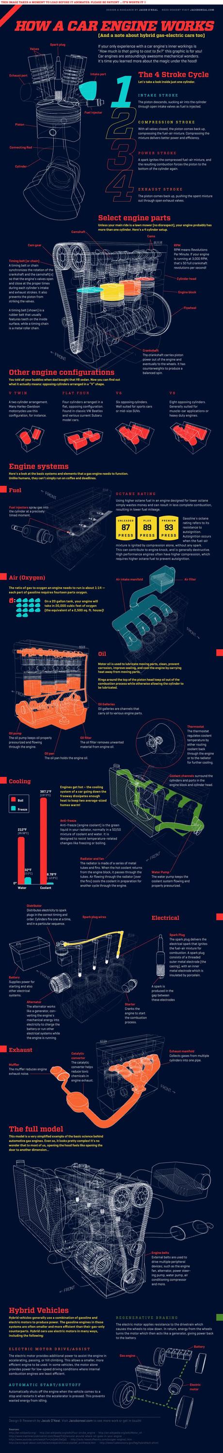 ¿Cómo funciona el motor de un auto? #Infografía #Autos #Motor #Evolución