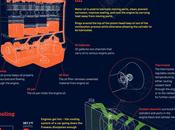 ¿Cómo funciona motor auto? #Infografía #Autos #Motor #Evolución