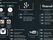 Crecimiento desde 1984 hasta #Infografía #Internet #Web