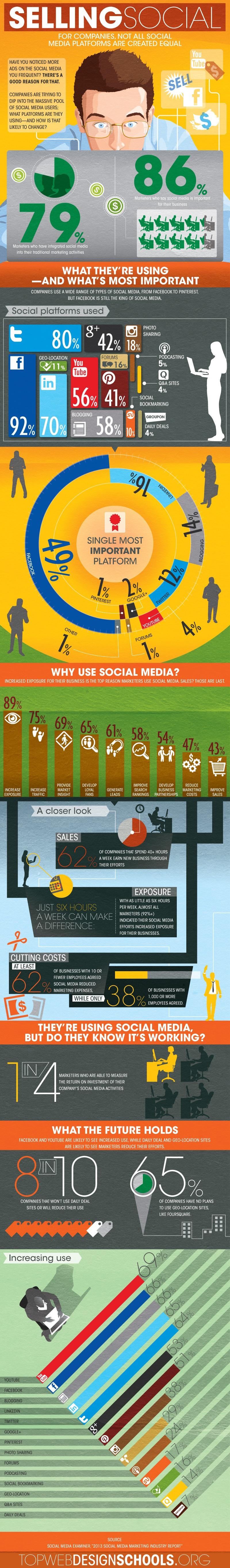 Las redes sociales en los negocios #Infografía #Marketing #SocialMedia
