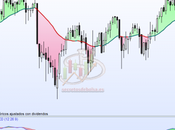 Abertis máximos históricos