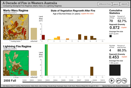 Más Ejemplos de Visualización de Datos: Spatial History Project (Universidad de Stanford)