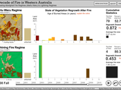Ejemplos Visualización Datos: Spatial History Project (Universidad Stanford)