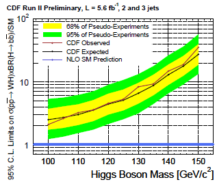 La búsqueda del bosón de Higgs en el Tevatrón y cómo el c...