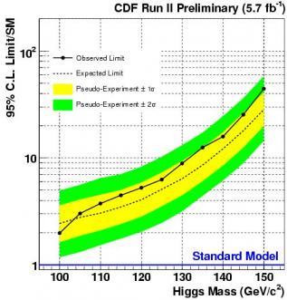 La búsqueda del bosón de Higgs en el Tevatrón y cómo el c...