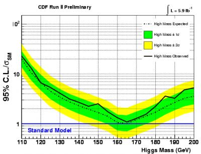 La búsqueda del bosón de Higgs en el Tevatrón y cómo el c...
