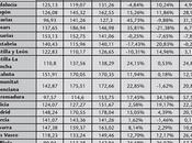 gasto farmacéutico España (IV) "Dinero maldición, botica bodegón"