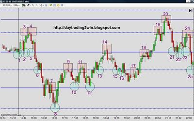 ANALISIS SOPORTES-RESISTENCIAS MINI SP 500