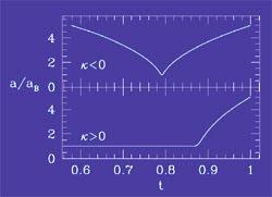 Gravitación sin singularidades   Una revisión de una...