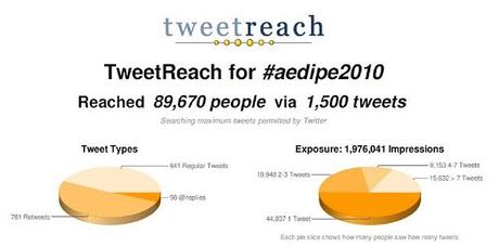 Experiencia 2.0 en el 45 Congreso de Aedipe en A Coruña