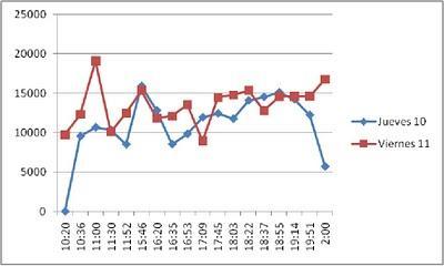 Experiencia 2.0 en el 45 Congreso de Aedipe en A Coruña
