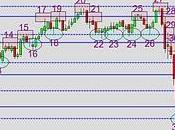 Analisis soportes-resistencias mini
