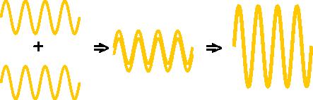 Interferencia constructiva